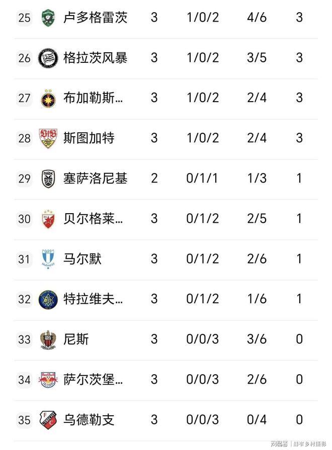 雷竞技下载包含波尔图训练开放日，加时末段刷新队史纪录引欢呼，欧联在即，资深球员宣示担当的词条